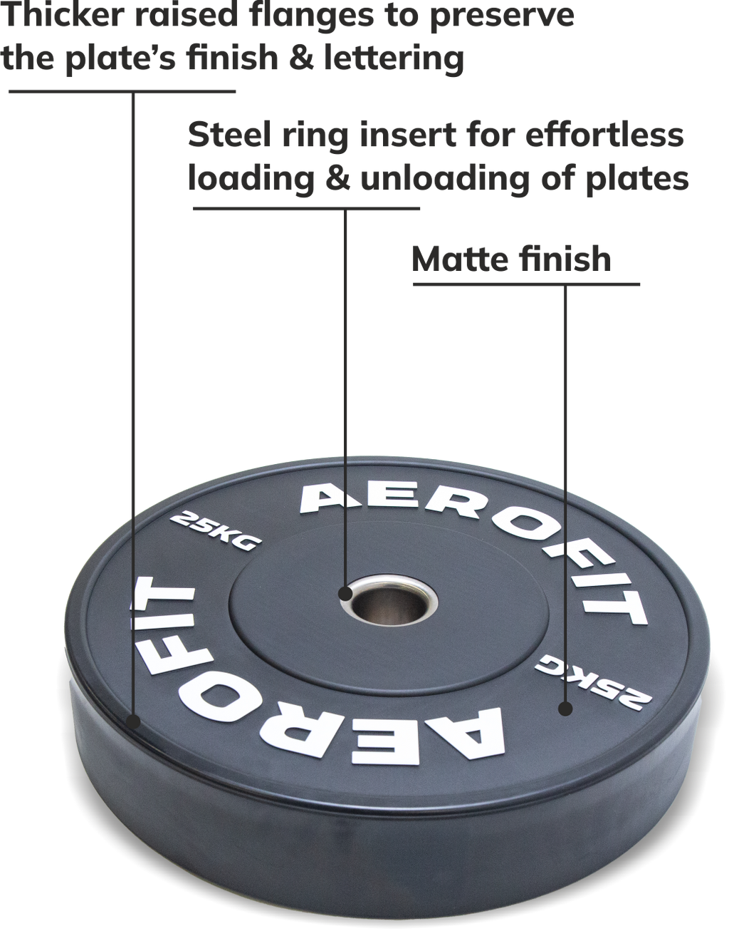 Aerofit Bumper Rubber Plates