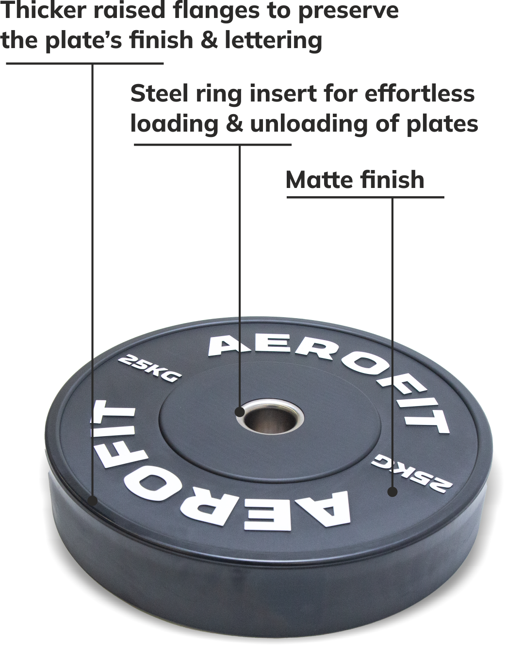 Aerofit Bumper Rubber Plates